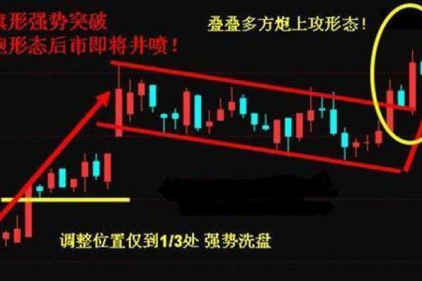 选股器使用指南：如何精准选股提升投资回报